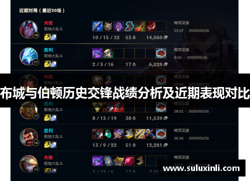布城与伯顿历史交锋战绩分析及近期表现对比