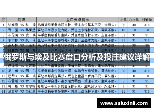 俄罗斯与埃及比赛盘口分析及投注建议详解